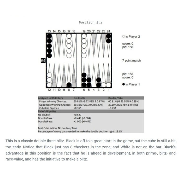 Cube Like a Boss - Patterns, Intuition & Strategy, by Marc Olsen, Online E-book - Backgammon Galaxy
