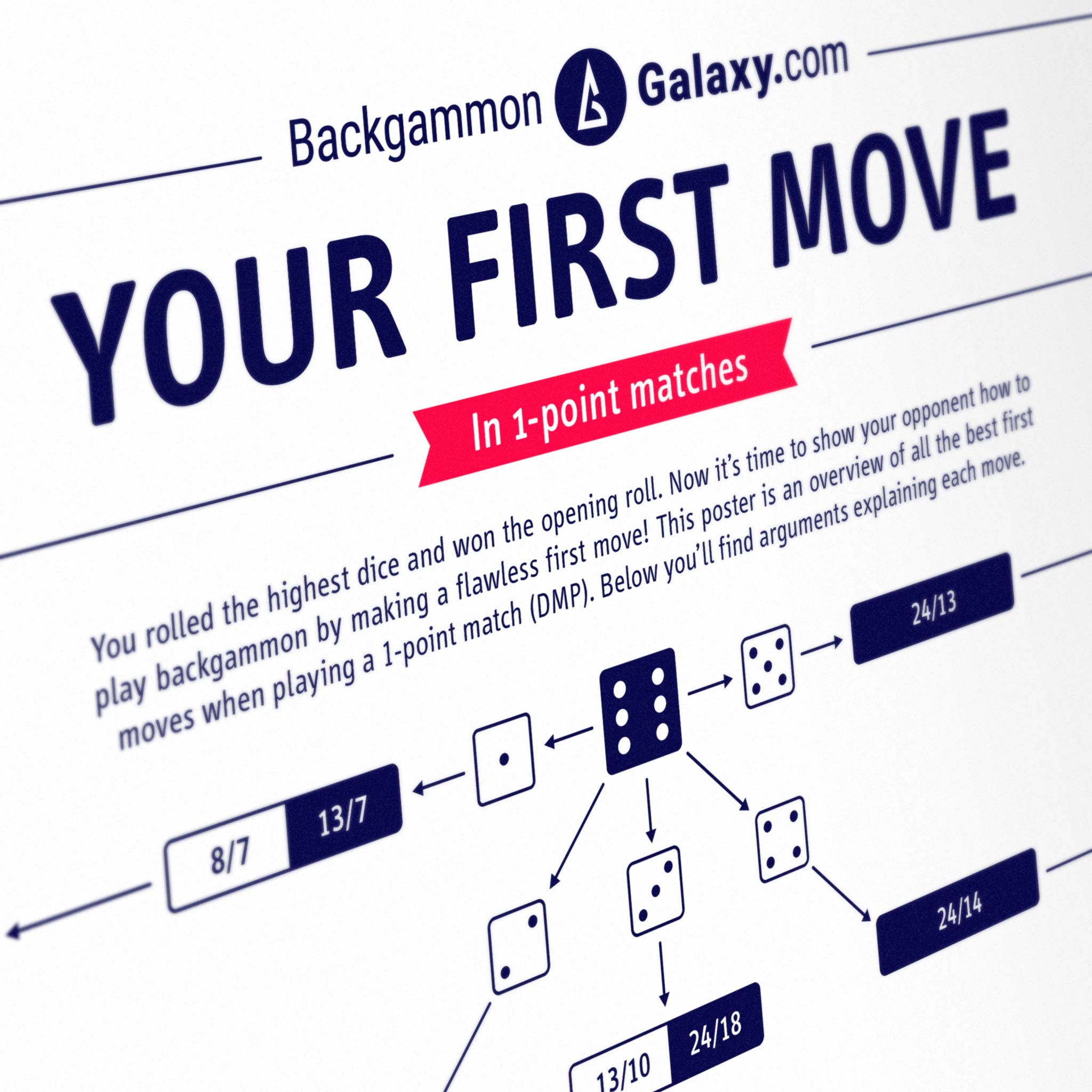Your First Move Backgammon Poster - Backgammon Galaxy
