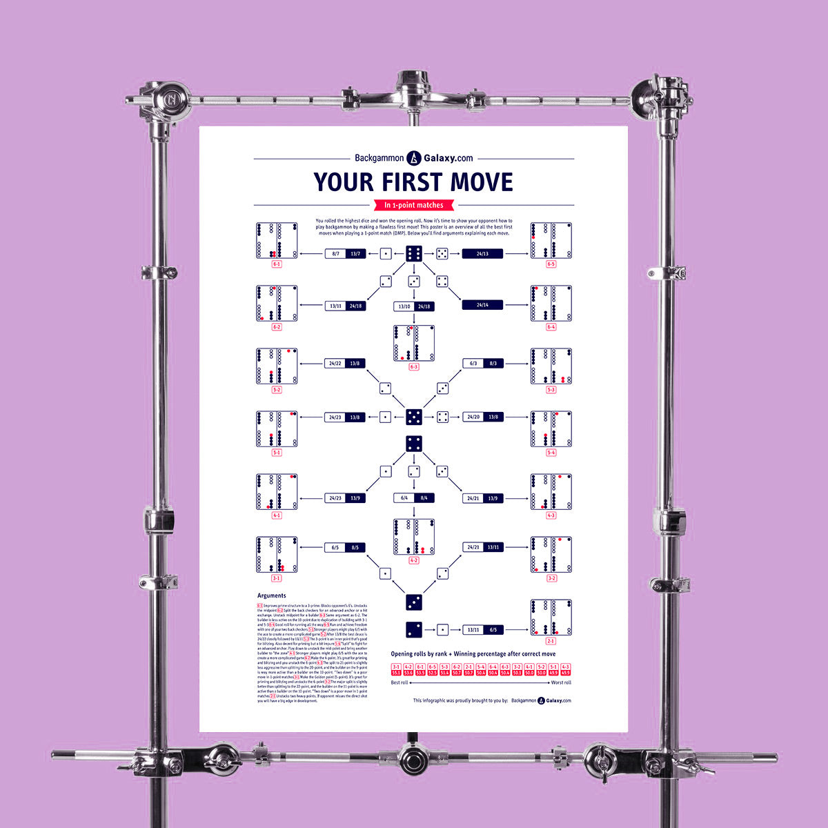 Your First Move Backgammon Poster - Backgammon Galaxy Poster