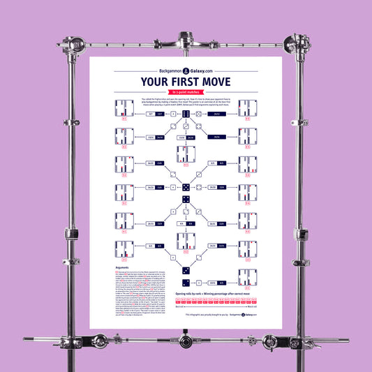 Your First Move Backgammon Poster - Backgammon Galaxy Poster
