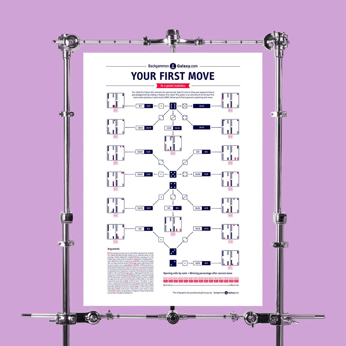 Your First Move Backgammon Poster - Backgammon Galaxy