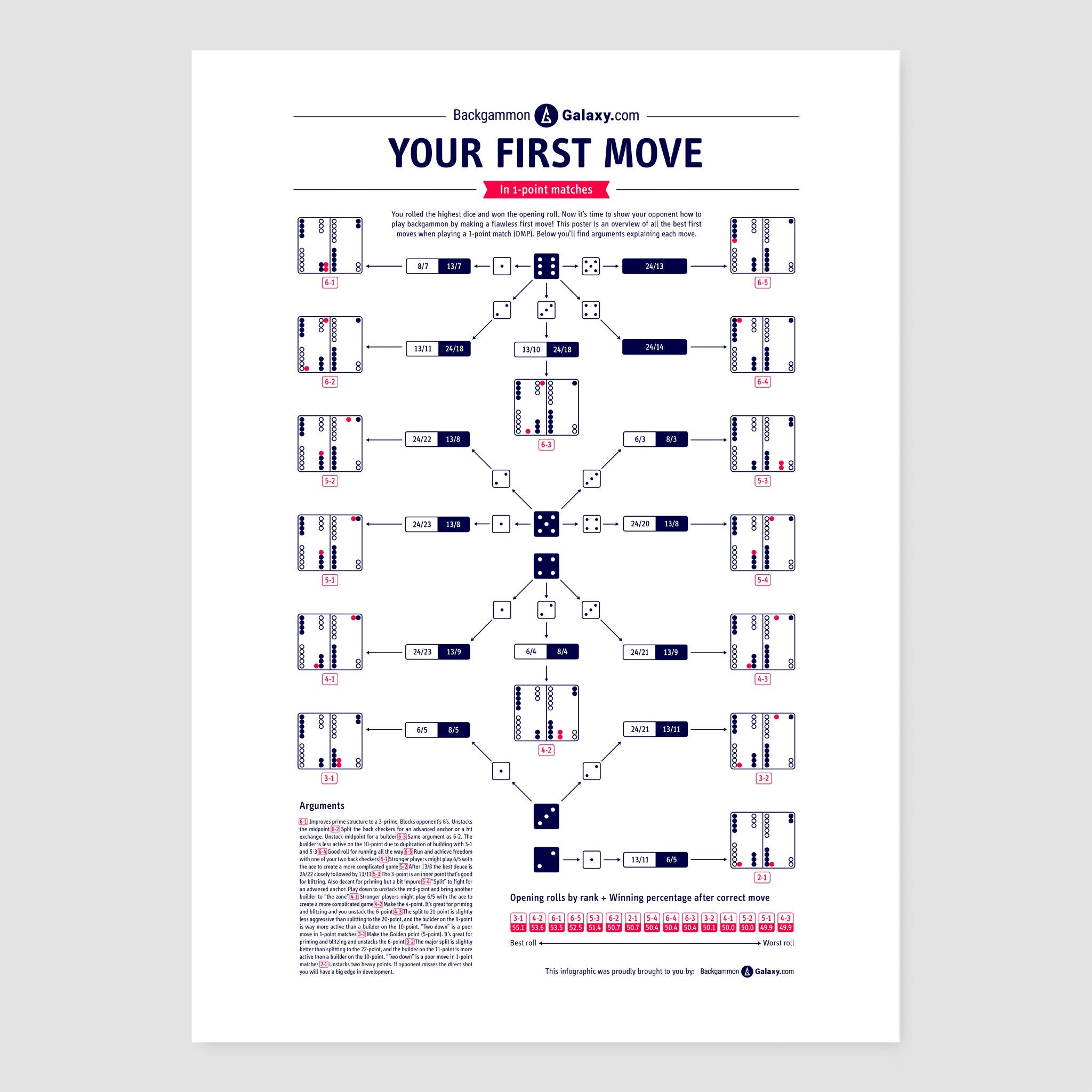 Your First Move Backgammon Poster - Backgammon Galaxy