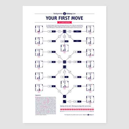 Your First Move Backgammon Poster - Backgammon Galaxy