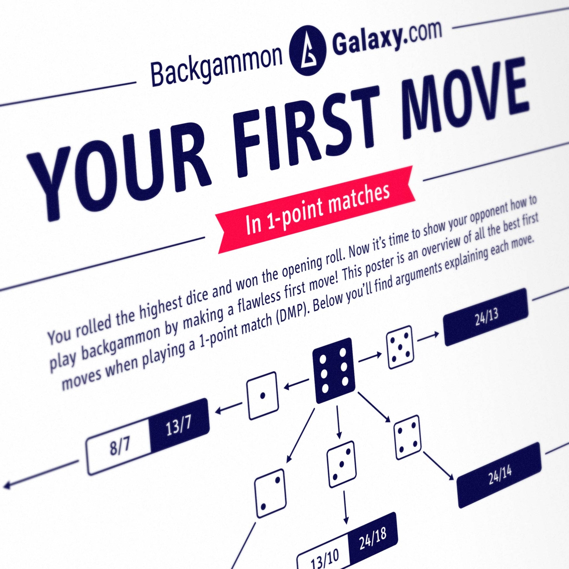 Your First Move Backgammon Poster - Backgammon Galaxy Poster